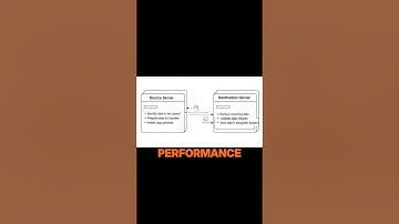 Master-Slave Replication Explained in 60 Seconds | Real-World Tradeoffs & Use Cases