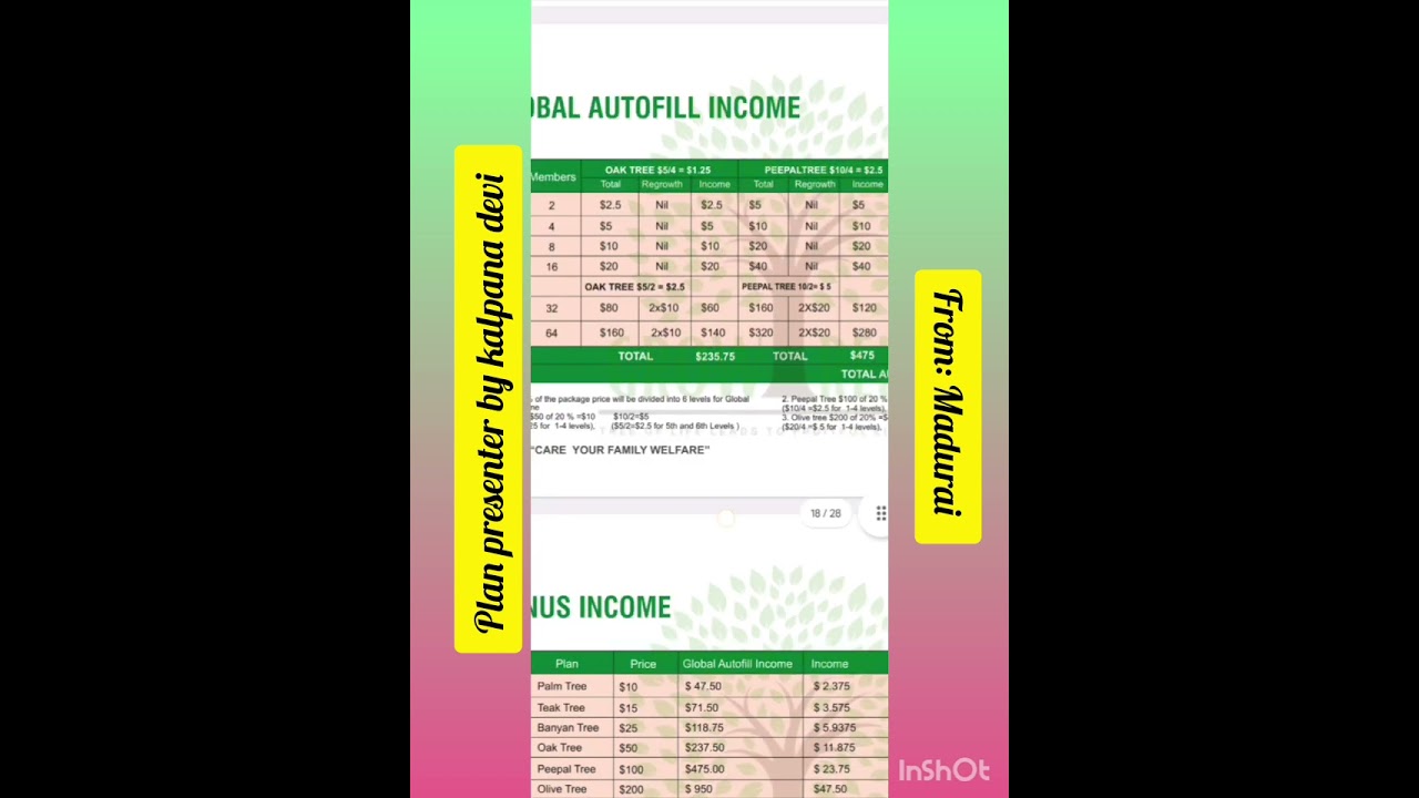 💥💥💥GROWTREE TAMIL FULL PLAN PRESENTATION 🌲🌲🌲
