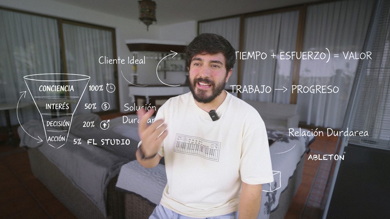 Por qué NADIE paga lo que pides (La cruda realidad)