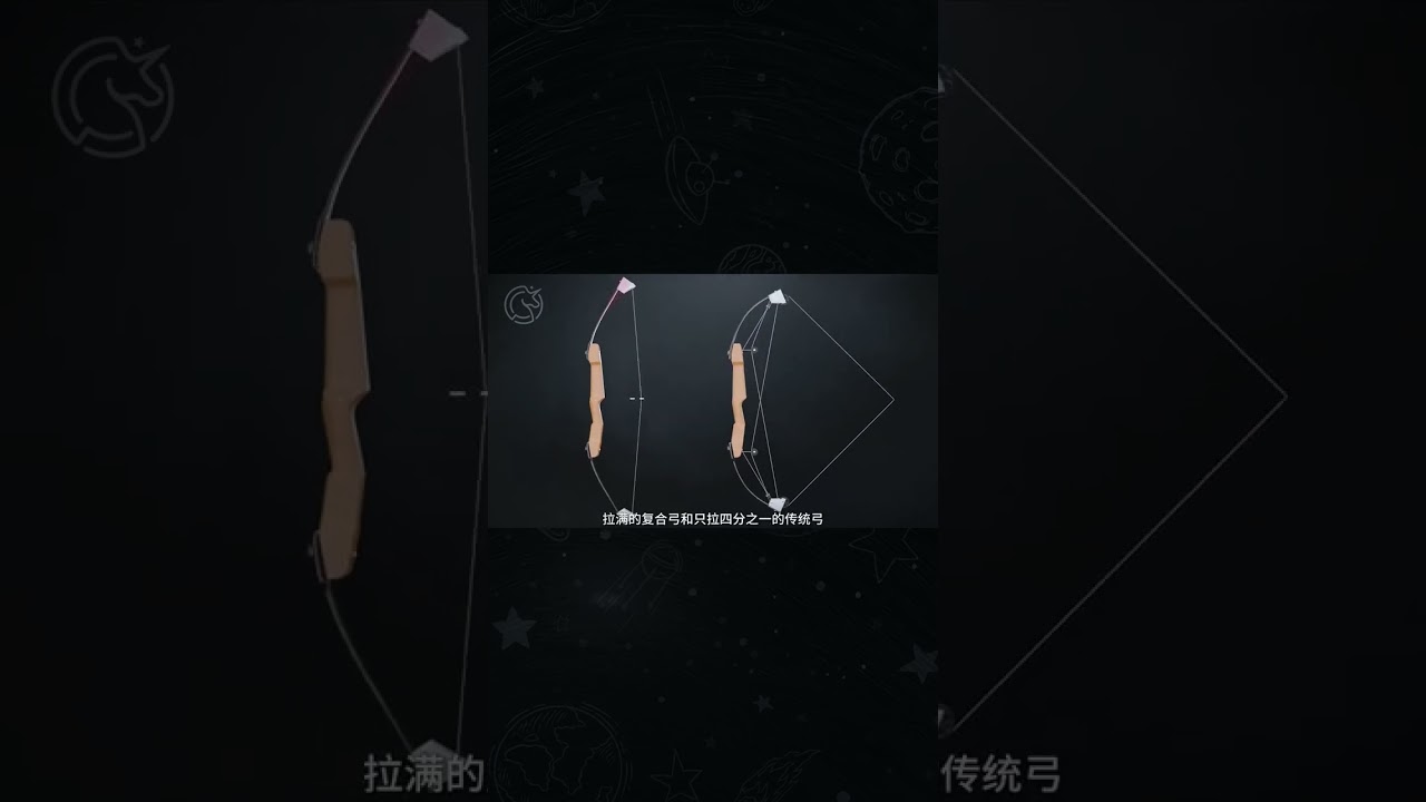 現代復合弓，能把你有限的力轉化為極度高速的箭矢 