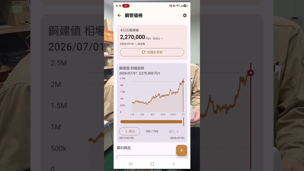 電線・銅管の参考価格＆実勢価格グラフ｜電気工事向けアプリ紹介