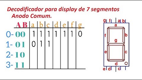 Decodificador para Display de 7 segmentos Anodo comum - 0 a 3