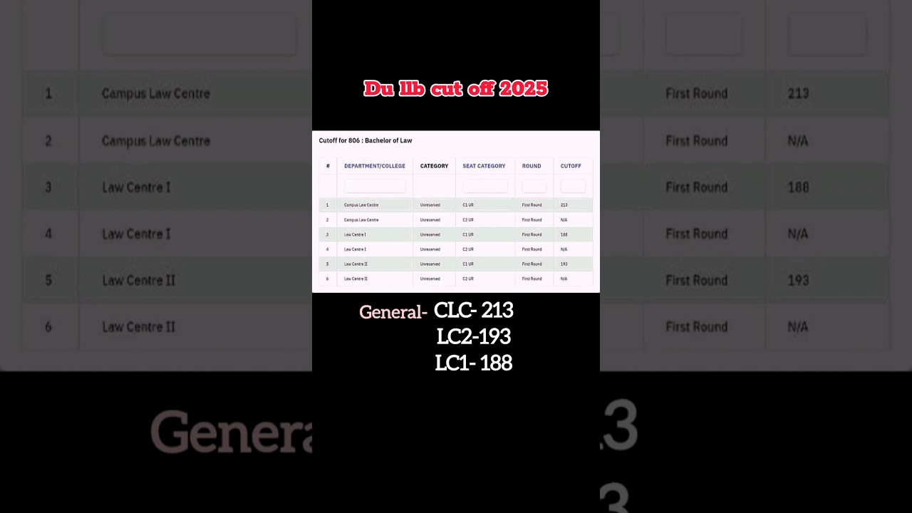 DU LLB 2025 cut off released!! 