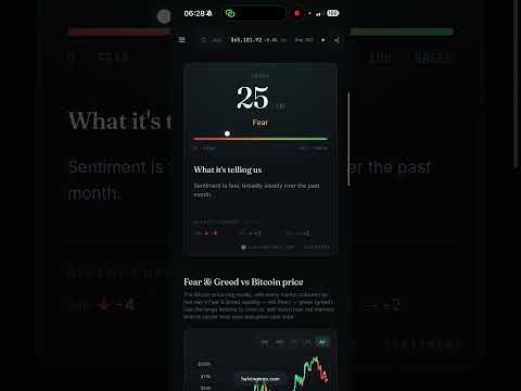 Bitcoin Just Entered Fear Again