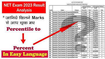 How to Convert Percentile to Percent? जानिए कितने Marks से आप चूक गए🤨 UGC-NET Result? Normalization?