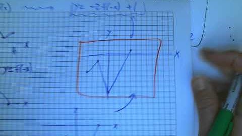 graph-transformations-example.avi