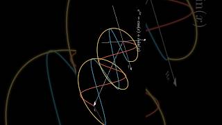 Visualization Of Euler's Formula #mathematics #math #animation #calculus #euler #education