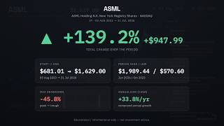ASML: ASML Holding NV ADR, historical data (Aug 2023 – Aug 2026)