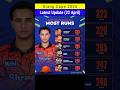 Orang Cape Race IPL 2026 | After SRH vs DC Match Match| Abhishek on Top #ipl2026 #orangecap #ytshort