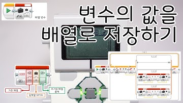 [EV3 코딩] - 변수의 값을 배열에 순서대로 저장하기! - 화리트(Hwarite)