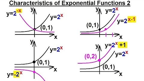 PreCalculus - Exponential Function (3 of 13) Characteristics of Exponential Function 2