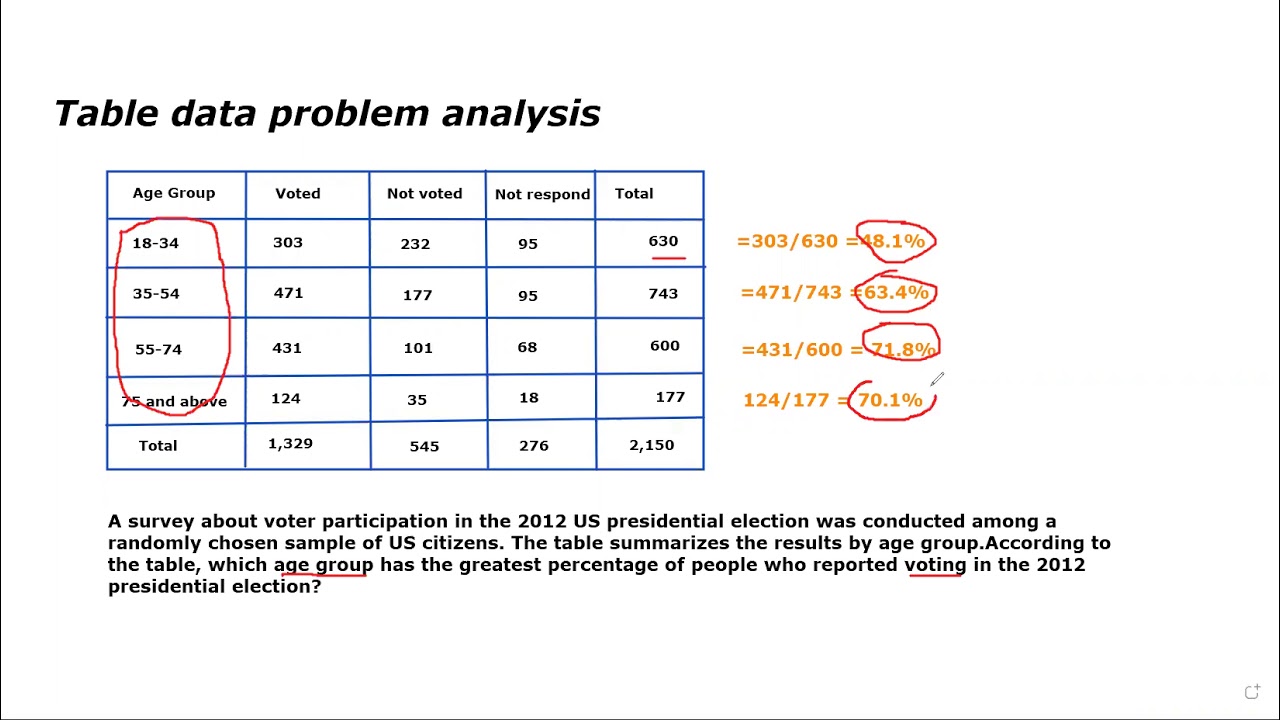 research data analysis table