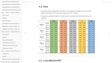 NEU19 P6 Day 2 am 11 00 Huang MSstats TMT   Hands on