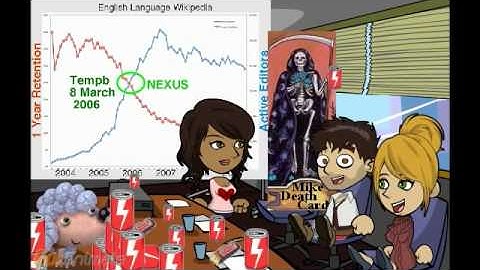 Wiki Openness and Collaboration