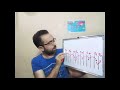 الأبعاد اللحنية بين العلامات الموسيقية الطبيعية و أبعاد سلم دو ماجور الكبير   