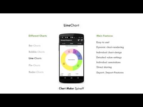 Chart Maker App