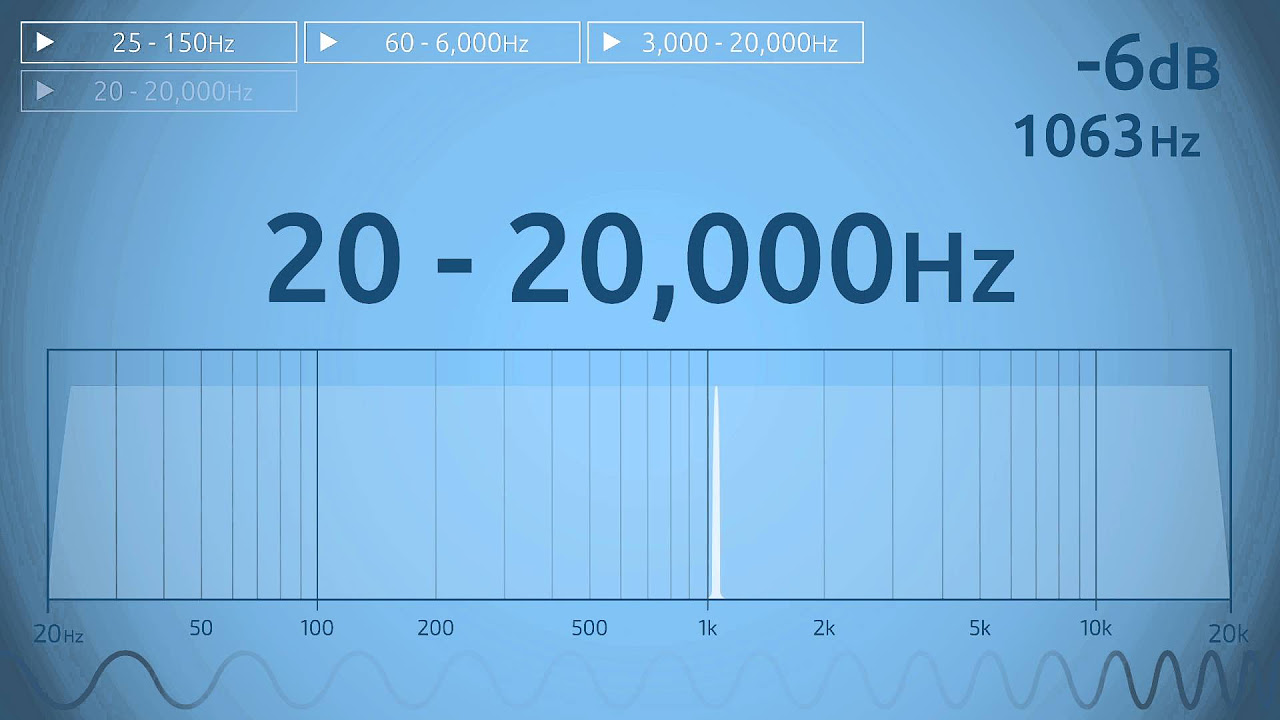 20   20000 Hz Audio Sweep  Range of Human Hearing