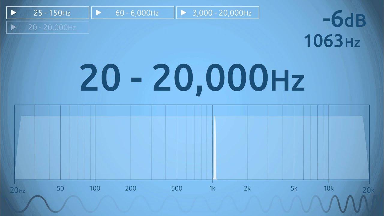 Audio Frequency Spectrum, Audio Spectrum, Frequency Spectrum, 20