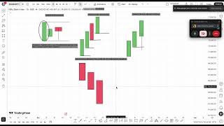 Structure Mapping MASTERCLASS: BOS, CHoCH, IDM & Market Structure (SMC Foundation)