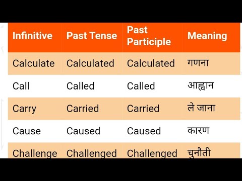 Regular verb part 2 || Vocabulary English to Hindi || Verb form v1 ,v2 ...
