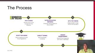 Applying for Reimbursement from MA Workforce Training Express