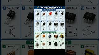 Active vs Passive Components 🔥