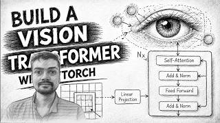 The Transformer Learns to See — Coding ViT From Scratch in PyTorch