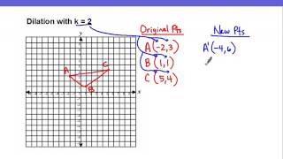 Section 9 7   Dilations