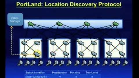 PortLand: Scaling Data Center Networks to 100,000 Ports and Beyond