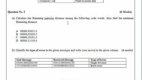 CS601 Assignment No. 3 Fall 2021 100% Correct Complete Solution || Rising Stars