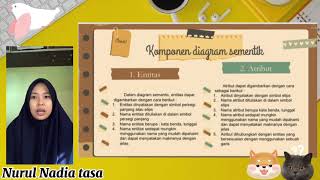 MODEL DATA SEMANTIC || DATABASE MANAJEMEN