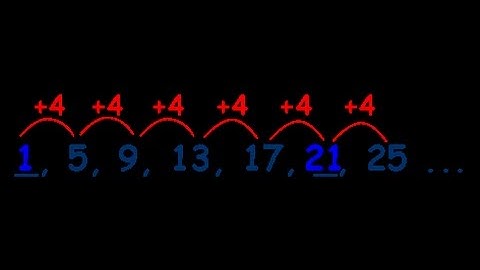 Sequences and Series