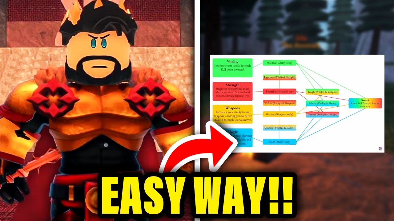 How to Awaken in Roblox Arcane Odyssey - Complete Awakening Guide - Pro  Game Guides