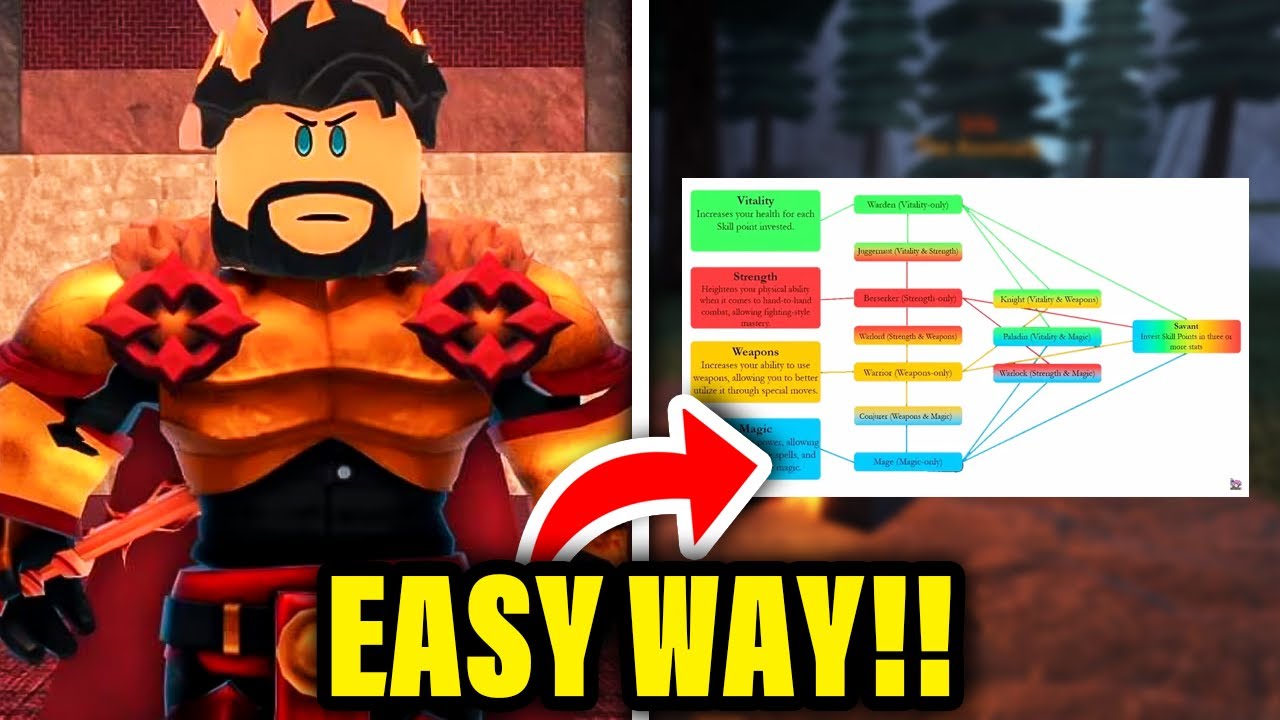 🔥 Arcane Odyssey (Roblox) MBTI Personality Type - Gaming