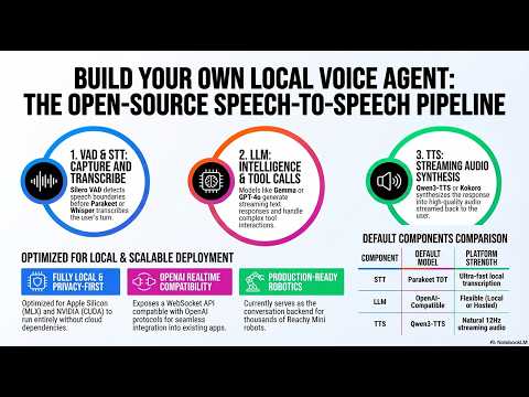 Build Your Own Local AI Voice Agent with Hugging Face Speech to Speech