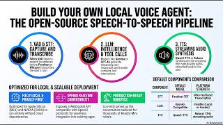 Build Your Own Local AI Voice Agent with Hugging Face Speech to Speech