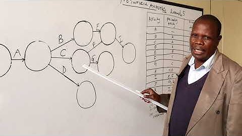 NETWORK ANALYSIS PART 2