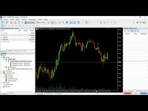 Como configurar e personalizar o gráfico no Meta Trader 5 - YouTube