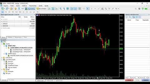 Como configurar e personalizar o gráfico no Meta Trader 5