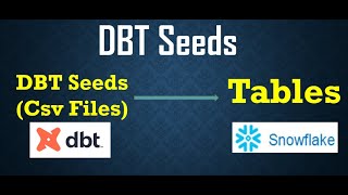 DBT Seeds || Snowflake DBT Seeds || Creation and Execution of Seeds