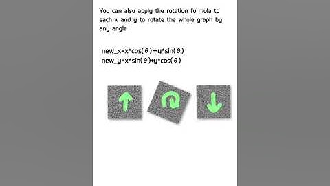 Very basic Simplex Noise tutorial