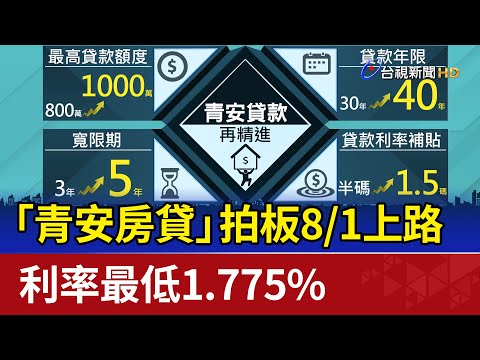 「青安房貸」拍板8/1上路 利率最低1.775%