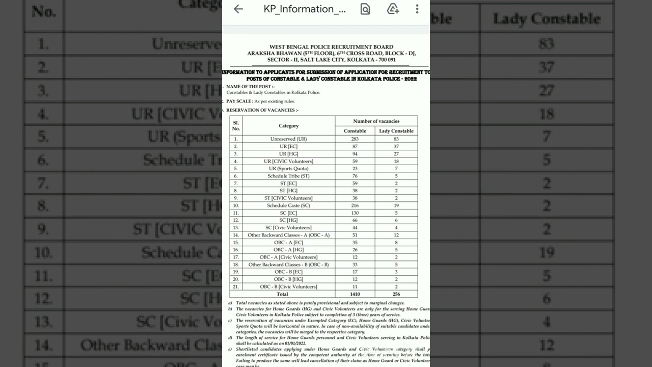 kolkata police constable vacancy 2022#