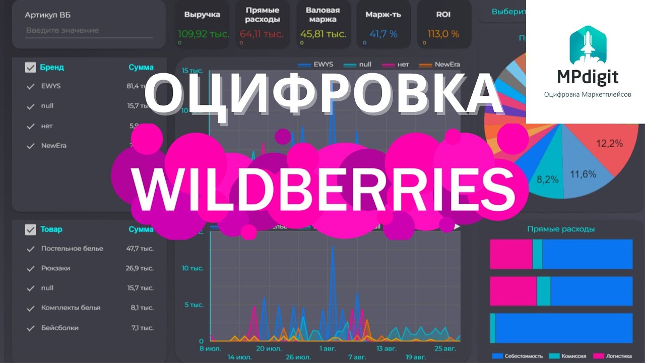 Https api wildberries ru. Оцифровка бизнеса на маркетплейсах. Wildberries API. Маркет плейсы покупки. Как настроить API Wildberries с 1с.