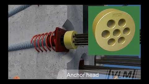 15  System of Prestressing Part2