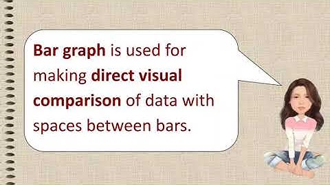 Organizing Data Using Graphs (Pie and Bar Graph)