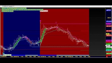 SUPER ROBOT TRADING CHART CODE : 7*120 BEST AMIBROKER AFL FORMULA