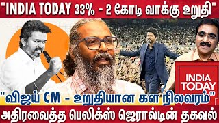 India Today வே 33 சதவிகிதம்னு சொல்லிடுச்சே - இப்போ தெரியுதா Vijay பவர் | Felix Gerald | Jananayagan