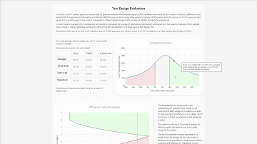 How to Create a New AGILE A/B Test