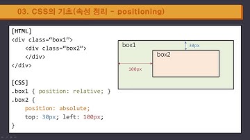 개별디자인D4 : CSS의 속성 (position)